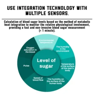 Remifa™ Precision Glucose Monitoring Premium Non-invasive Medical Device